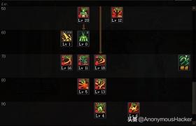 DNF剑魂装备选择与加点攻略